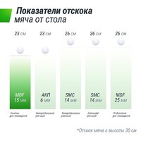 Unix Line Indoor 15 mm MDF (green) Image #14